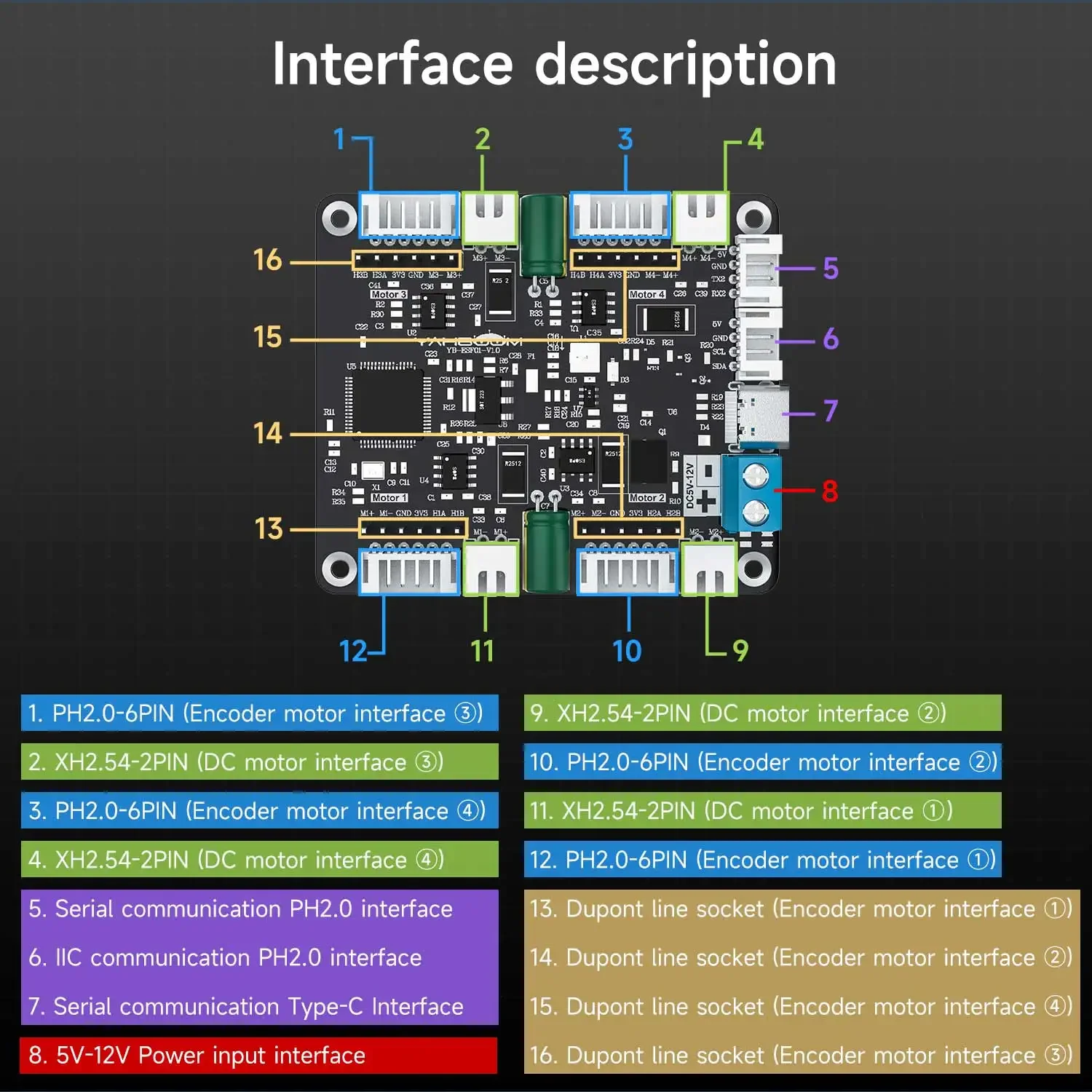Yahboom 4-Channel Encoder Moto - Diy In Electronics reseña y precio