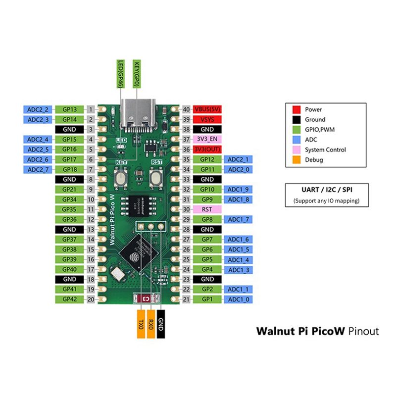 AED7-For Walnut Pi Picow Espre - Esp32 Wifi Bluetooth reseña y precio