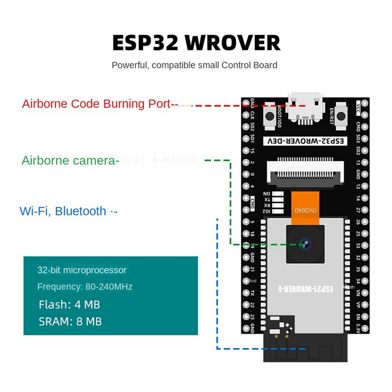 ESP32 Automation Kit for Progr - Diy Electronics To Sell reseña y precio