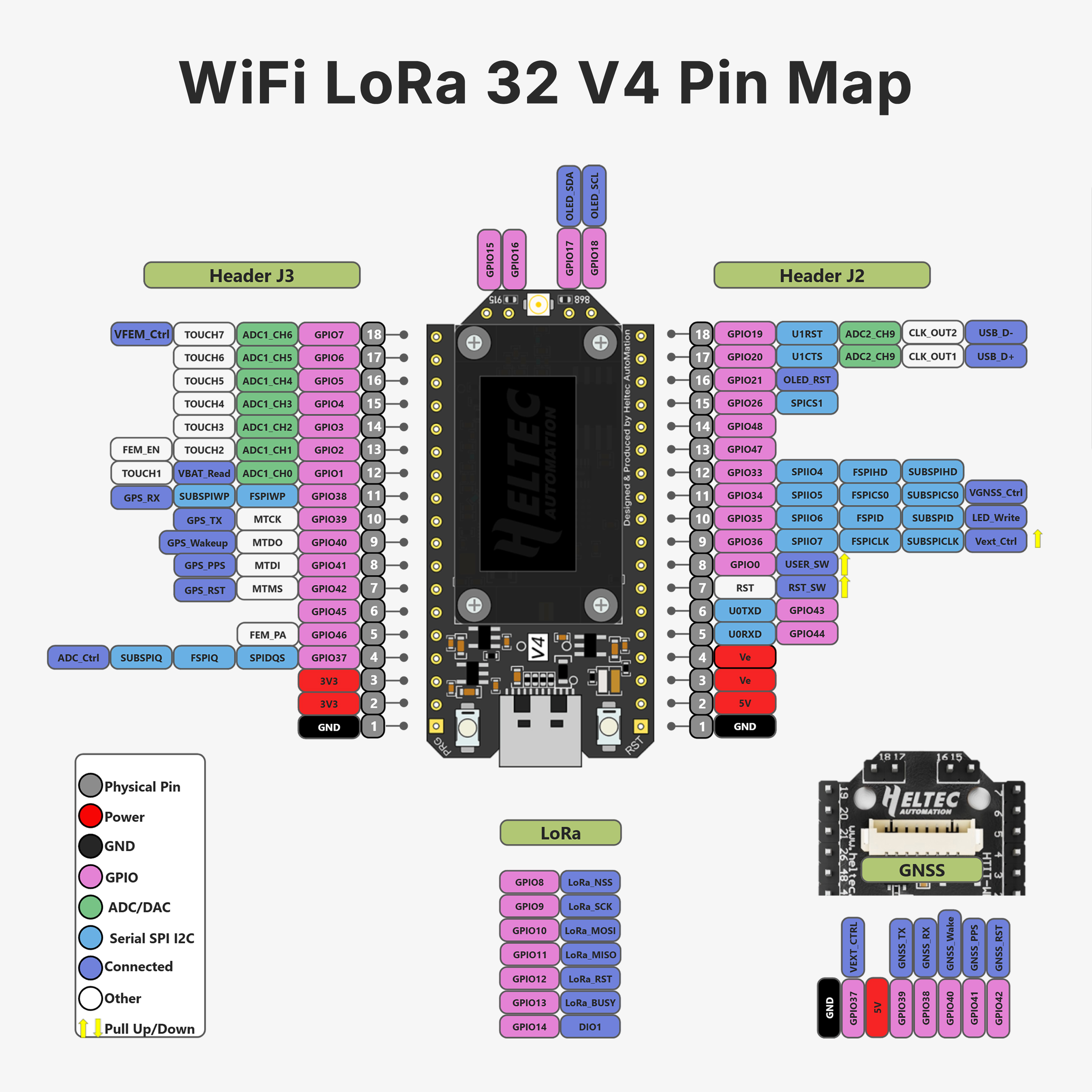 Heltec LoRa32 V4 ESP32-S3 SX12 - Esp32 Wifi Bluetooth reseña y precio