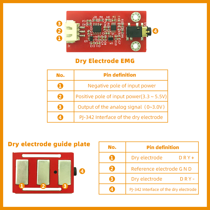 Biosensor EMG Biometrics Dry E - Diy Wearable Electronics reseña y precio