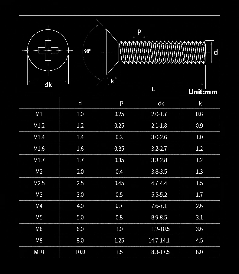 316 Stainless Steel A4-70 Phil - Diy Marine Electronics reseña y precio